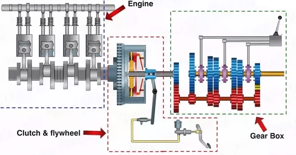 transmission system diagram